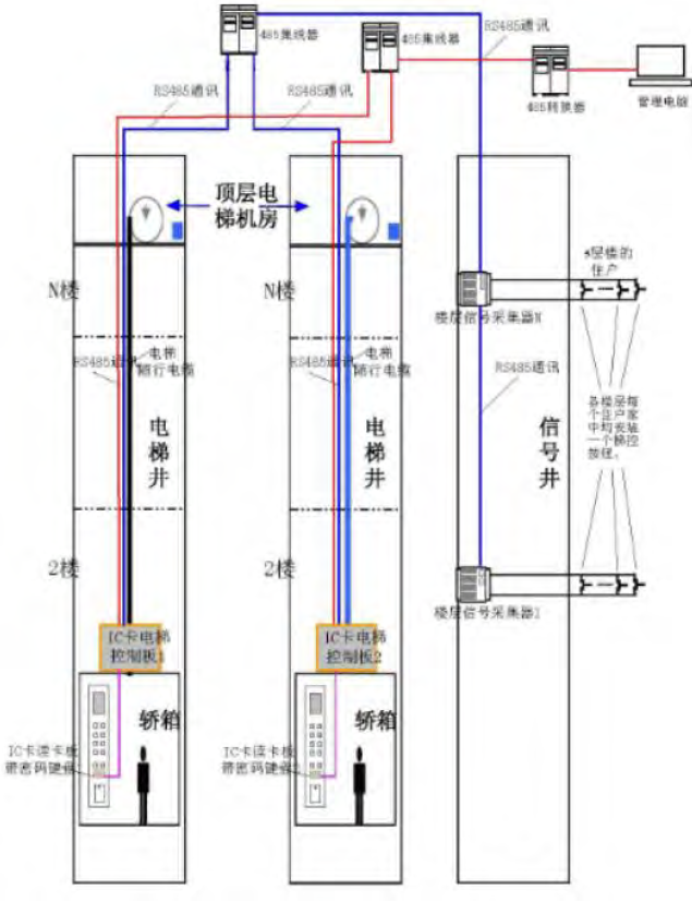 电梯电气控制系统常用检修方法分析